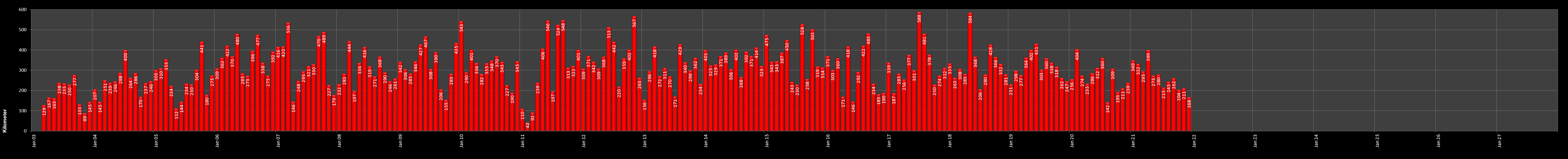Monatsstatistik